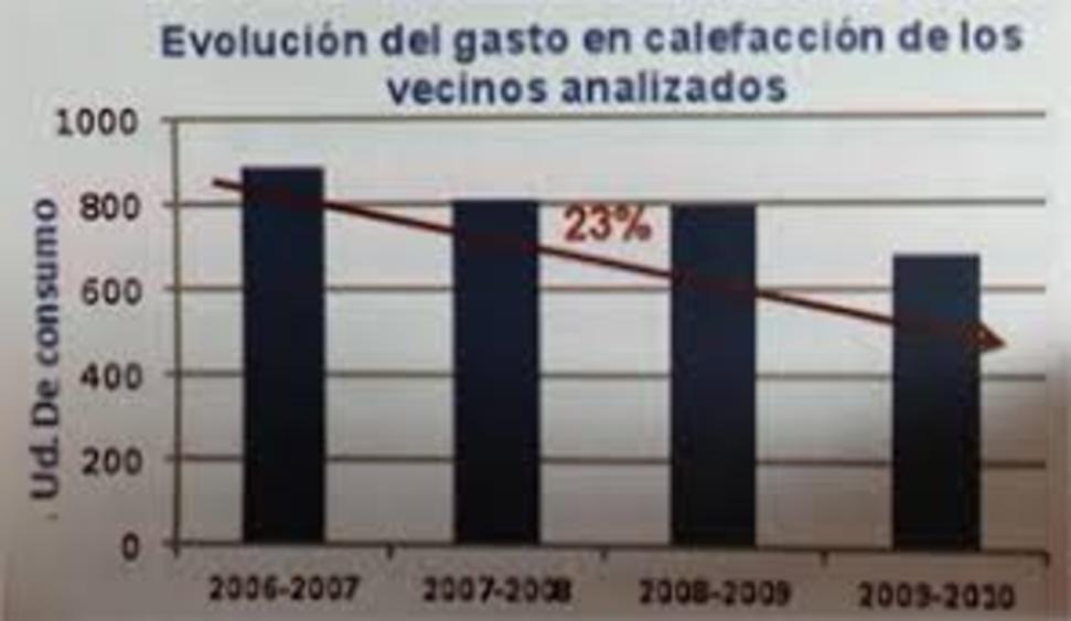 foto entrada blog_noticias/recomendamos-la-individualizacion-de-los-consumos-energeticos-en-las-comunidades-de-vecinos//blog/imagen.jpg